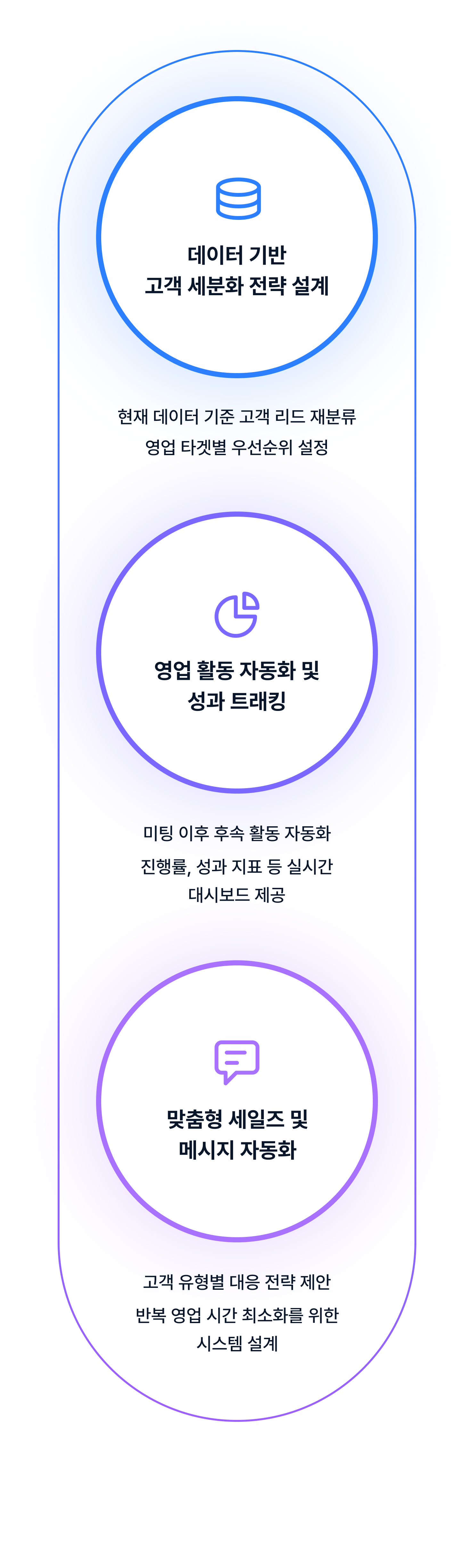 B2B 기업을 위한 전략